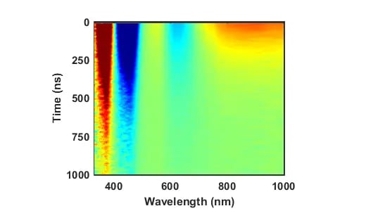 Transient absorption spectrum (2D)_White
